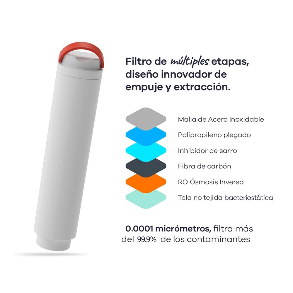 Purificador Compacto de Ósmosis Inversa| MODO RENTA | Buscamos Distribuidores