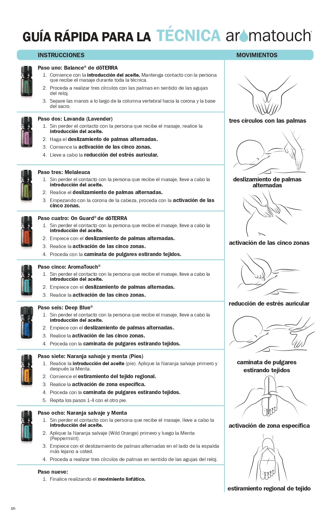 Doterra Kit AromaTouch+Aceite de Coco | 8 Aceites Esenciales e Instrucciones